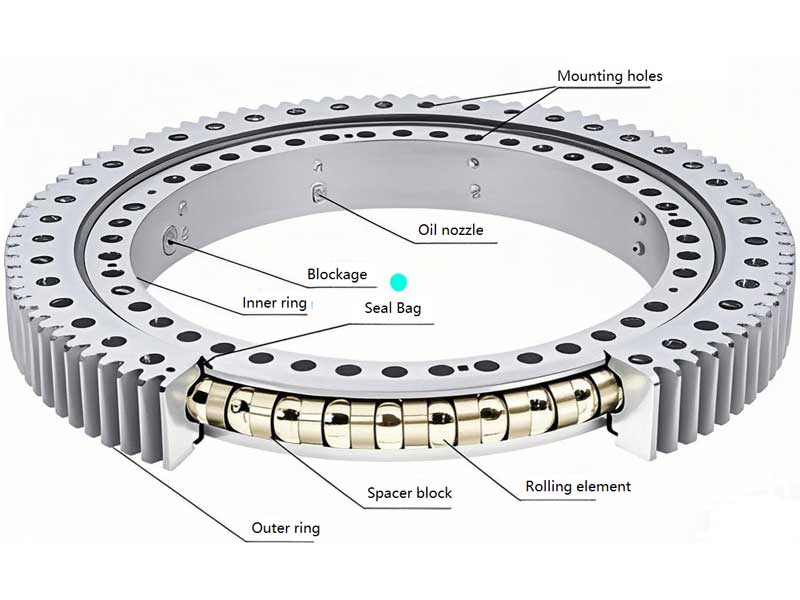 What is a Slewing Bearing?